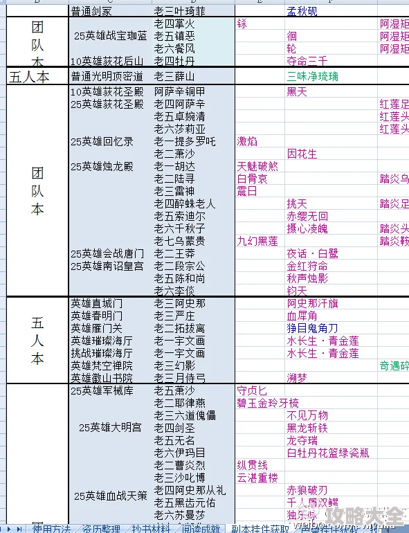 《剑网3》段氏势力历史脉络与年表详解