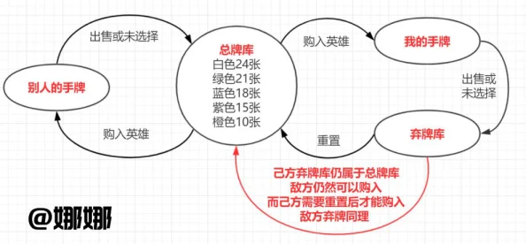 模拟经营我的大学：全面解析随机事件攻略与应对策略介绍