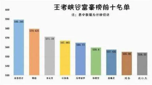 王者荣耀：深度分析哪个英雄长期投资保值更高