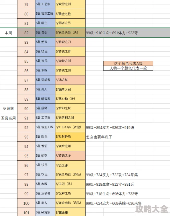 王都创世物语：全面解析资源高效获取攻略