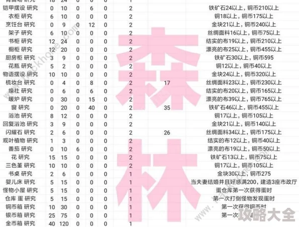 王都创世物语：全面解析资源高效获取攻略