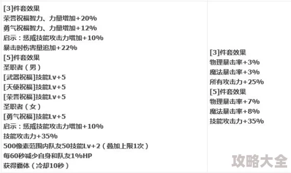 dnf恍惚套单件装备对比分析：哪个更好？