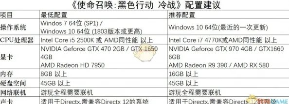 游戏详细配置要求及系统兼容性介绍