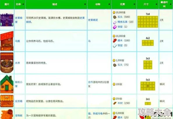 《星露谷物语》第一年：全面解析花钱注意事项与推荐策略