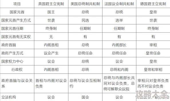 文明6中：西班牙与罗马文明强度对比分析