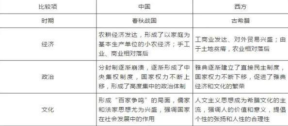 文明6中：西班牙与罗马文明强度对比分析