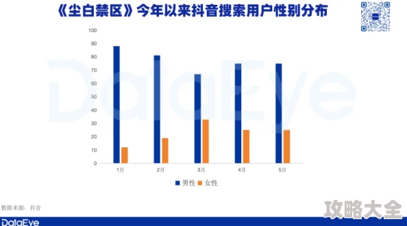 尘白禁区数据金怎么获得？尘白禁区数据金作用一览（获取方式及用途详解）